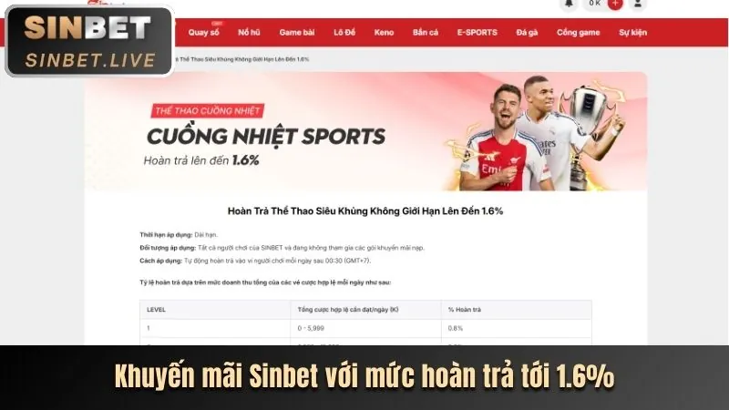 Các tính năng nổi bật của đá gà Zowin